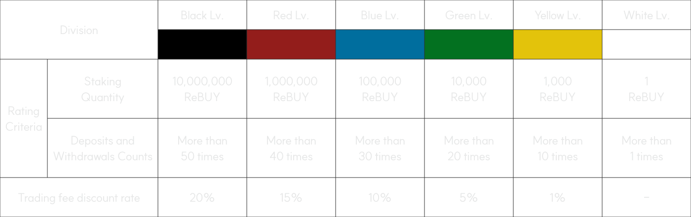 membershipInfo